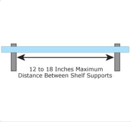 SC5BL- Distance Between
