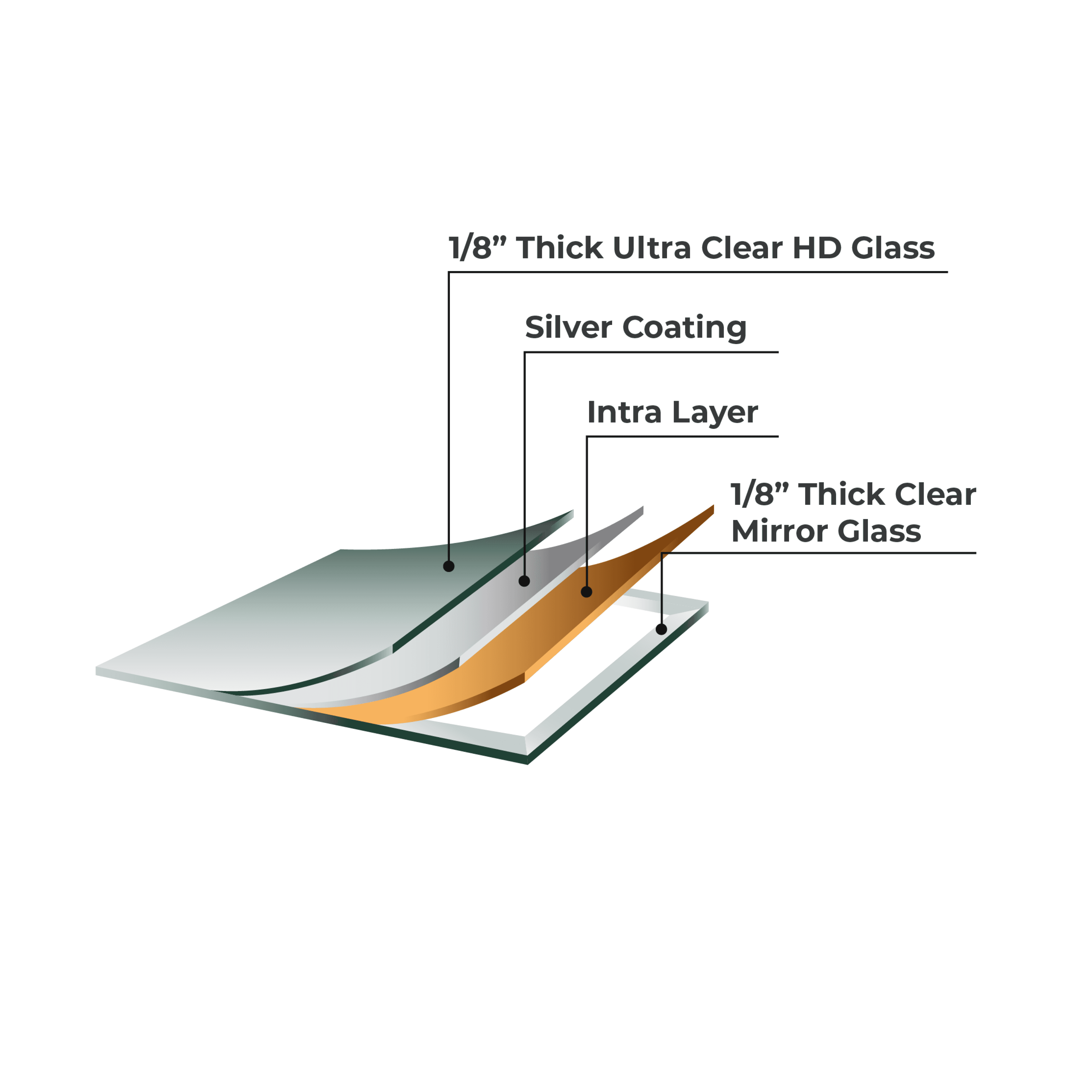 mirrorLayers