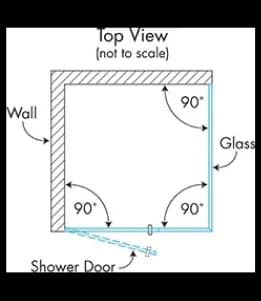 Diagram showing a top view layout of a shower door installation with wall, glass, and angles, relevant for custom glass design in shower doors and tempered glass applications.