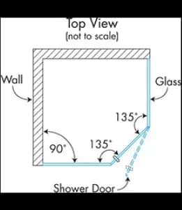 Top view schematic of a shower door installation, highlighting wall and glass measurements at 90░ and 135░, relevant for custom glass designs, including tempered and beveled glass options.
