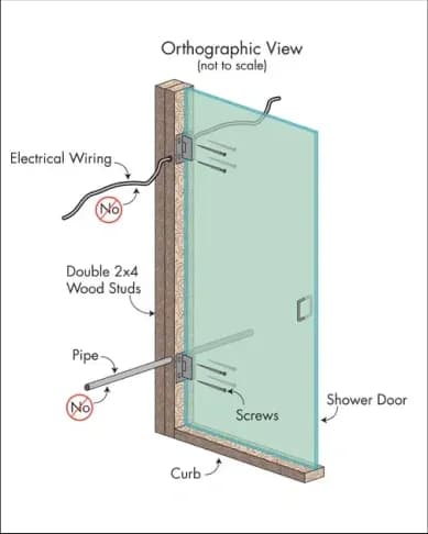 Orthographic view of a shower door installation, illustrating custom glass design with tempered glass, highlighting structural components like wood studs, pipe, and screws.