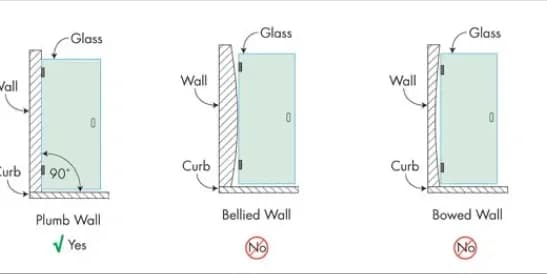 Illustration showing proper and improper installations for shower doors with plumb, belled, and bowed wall configurations, emphasizing custom glass solutions and tempered glass options.