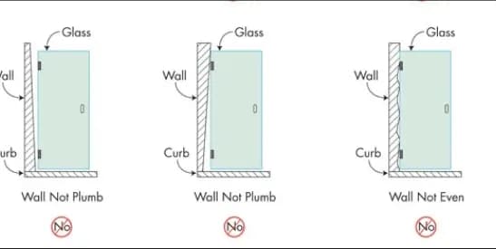 Illustration showing improper shower door alignment with walls not plumb, highlighting importance of accurate installation for custom glass solutions, including shower doors and tempered glass.