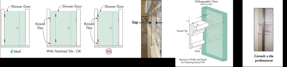 Diagram illustrating proper installation techniques for shower doors with raised and notched tiles, emphasizing the importance of custom glass measurements for optimal fit and function.
