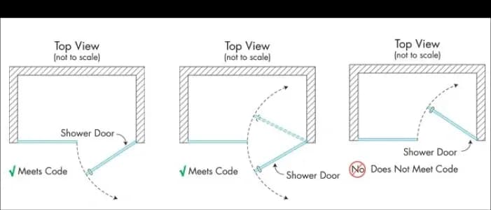 Diagram illustrating top views of shower door configurations, indicating which designs meet building code standards for custom glass installations, including tempered glass options.