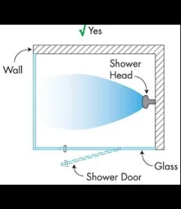 Diagram illustrating the installation of a shower door with a wall and shower head, highlighting custom glass solutions for shower doors in a bathroom setting.