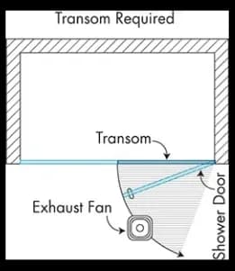 Diagram illustrating installation details for a shower door, including transom requirements and exhaust fan placement, relevant for custom glass solutions.