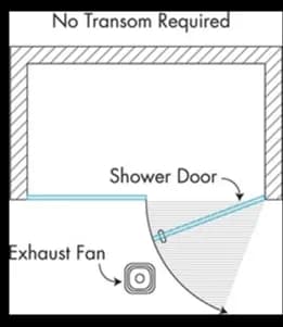 Schematic diagram illustrating a shower door installation without a transom, featuring an exhaust fan, relevant for custom glass solutions including shower doors and tempered glass.