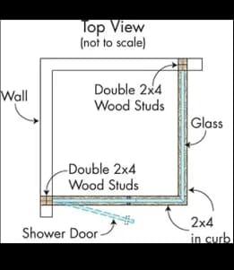Top view diagram illustrating the installation framework for shower doors, featuring double 2x4 wood studs and glass placement, relevant for custom glass solutions and tempered glass applications.