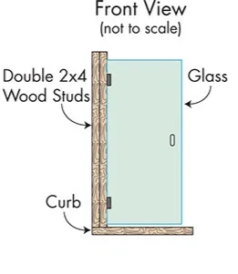 Diagram illustrating the front view of a shower door installation, highlighting tempered glass, wood studs, and curb design, relevant for custom glass solutions in shower doors.